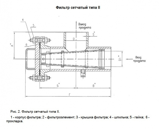 Фильтры сетчатые ФС-II по Т-ММ-11-2003